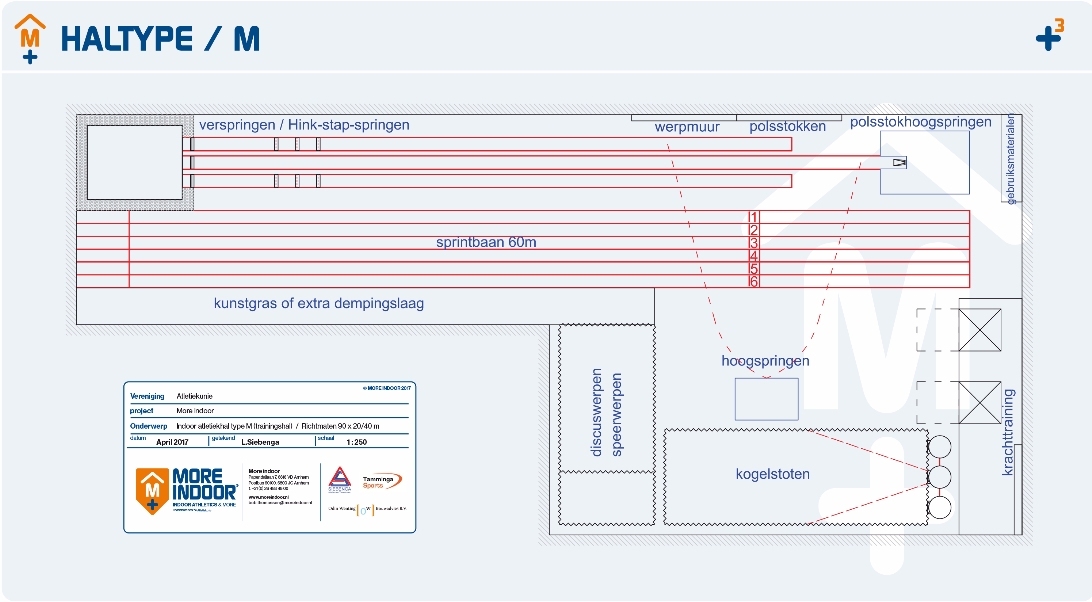 More indoor haltype M