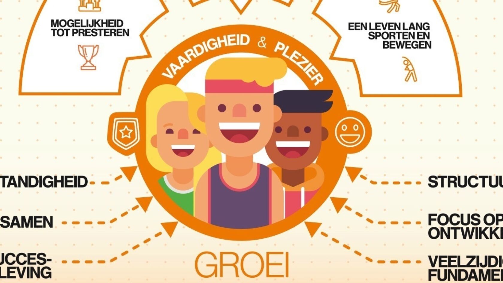 Meer winnen met jeugdatletiek! Hoe doe je dat?