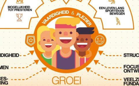 Meer winnen met jeugdatletiek! Hoe doe je dat?